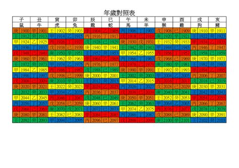 出生年月日查詢|年歲對照表